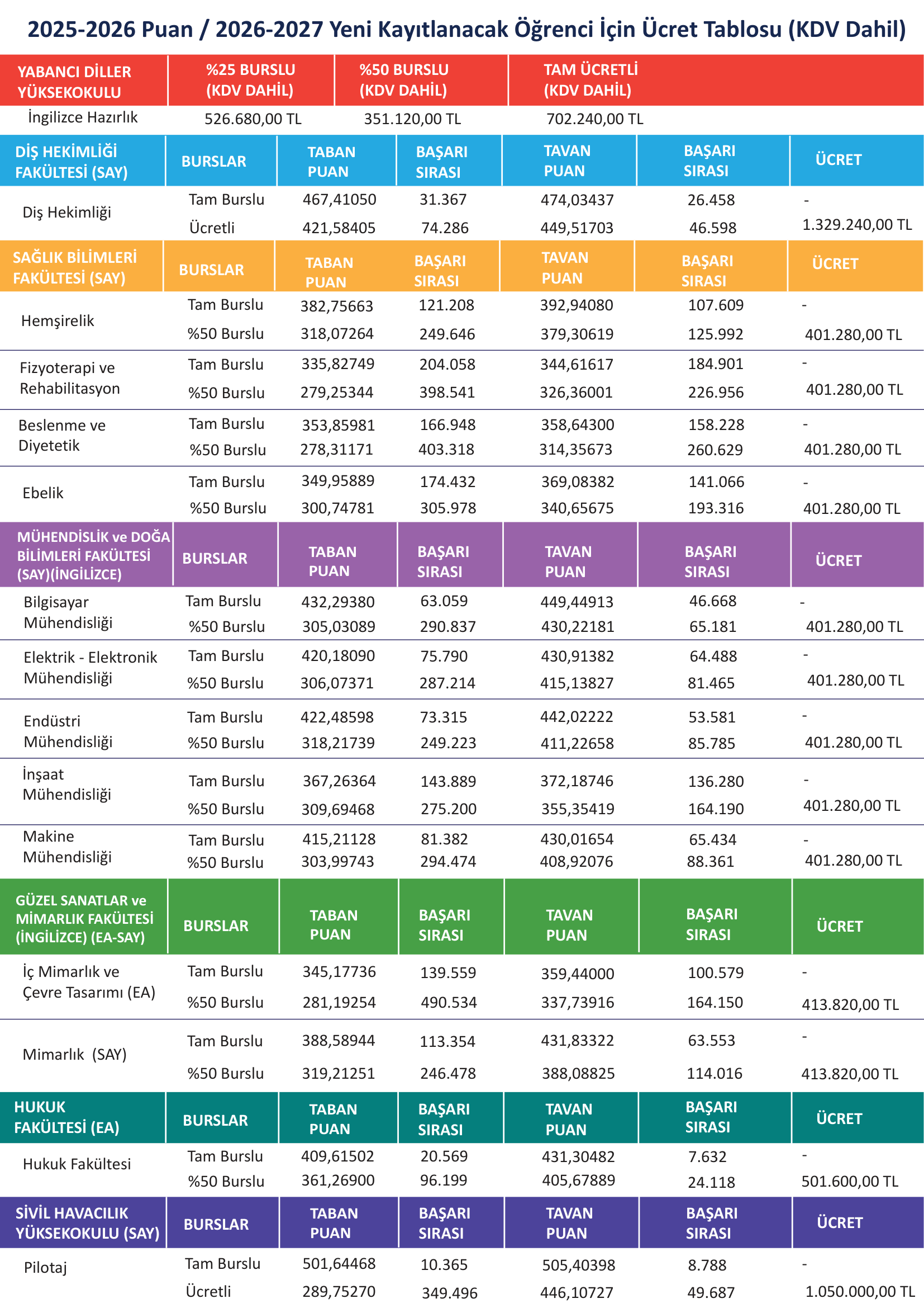 2025-2026 Puan / 2026-2027 Ücret Tablosu