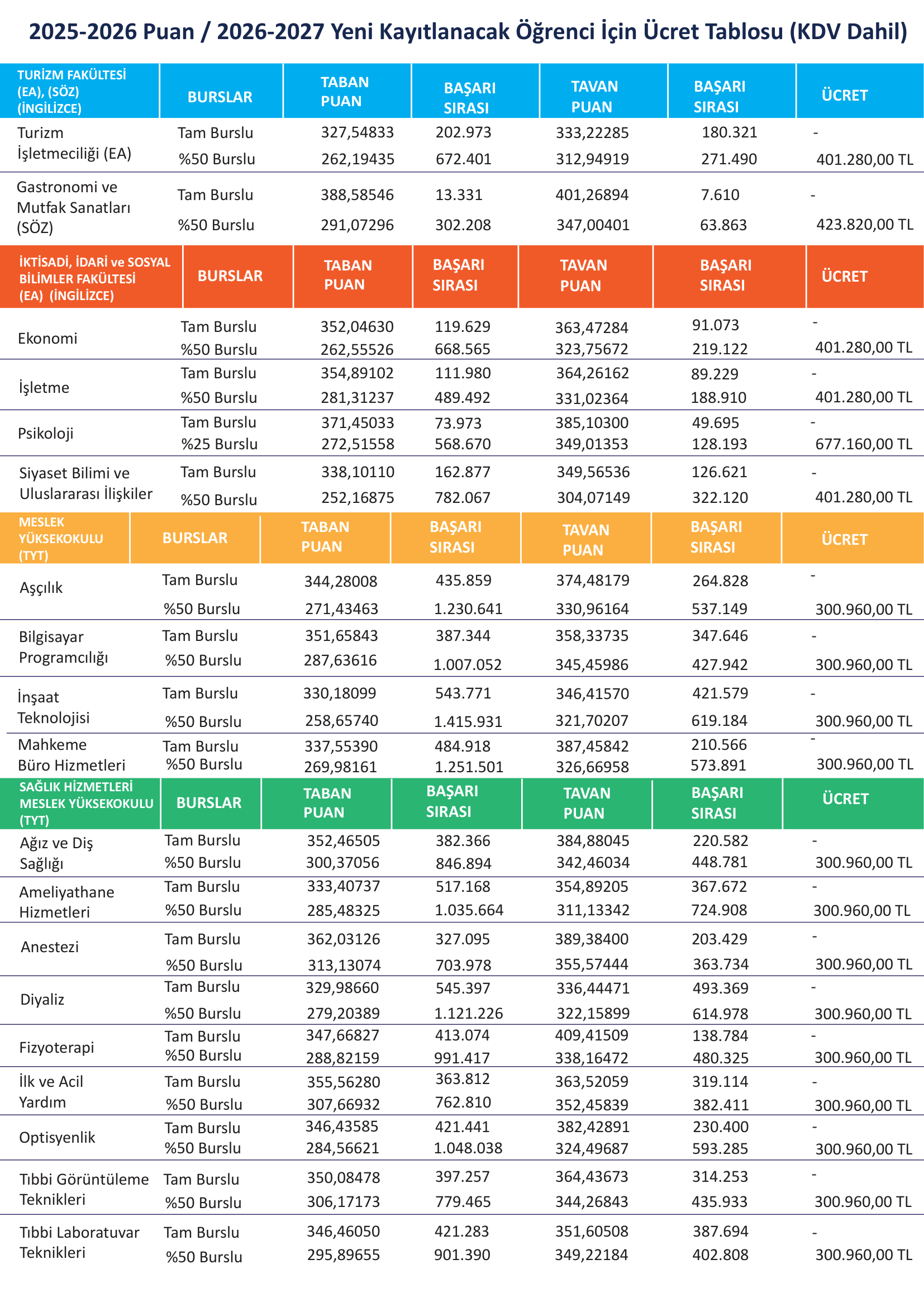 2025-2026 Puan / 2026-2027 Ücret Tablosu (devam)