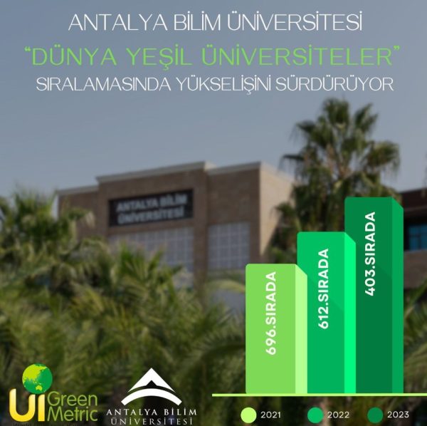 Dünya’nın En çevreci 403. Üniversitesiyiz.