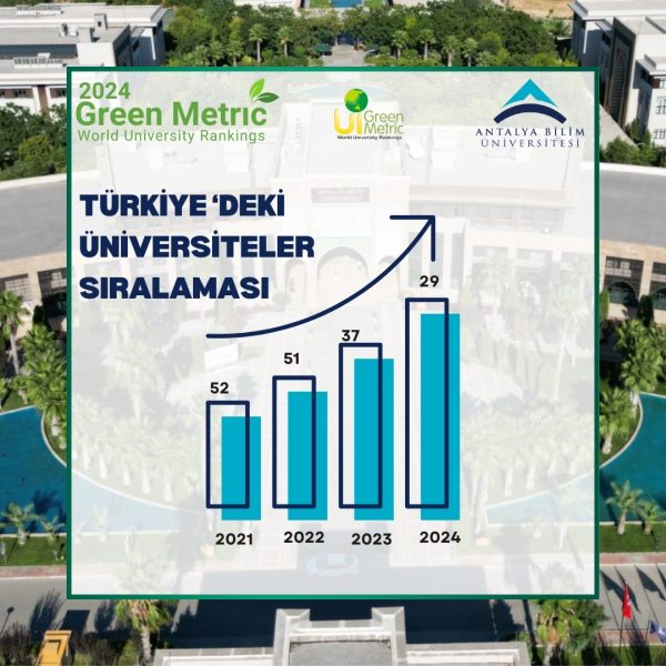 Antalya Bilim Üniversitesi Olarak UI GreenMetric 2024 Sıralamasında Yükselişimizi Sürdürdük!