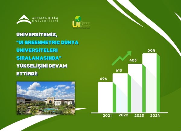 Antalya Bilim Üniversitesi Olarak UI GreenMetric 2024 Sıralamasında Yükselişimizi Sürdürdük!