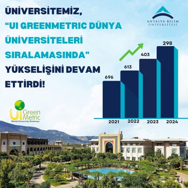 Antalya Bilim Üniversitesi Olarak UI GreenMetric 2024 Sıralamasında Yükselişimizi Sürdürdük!