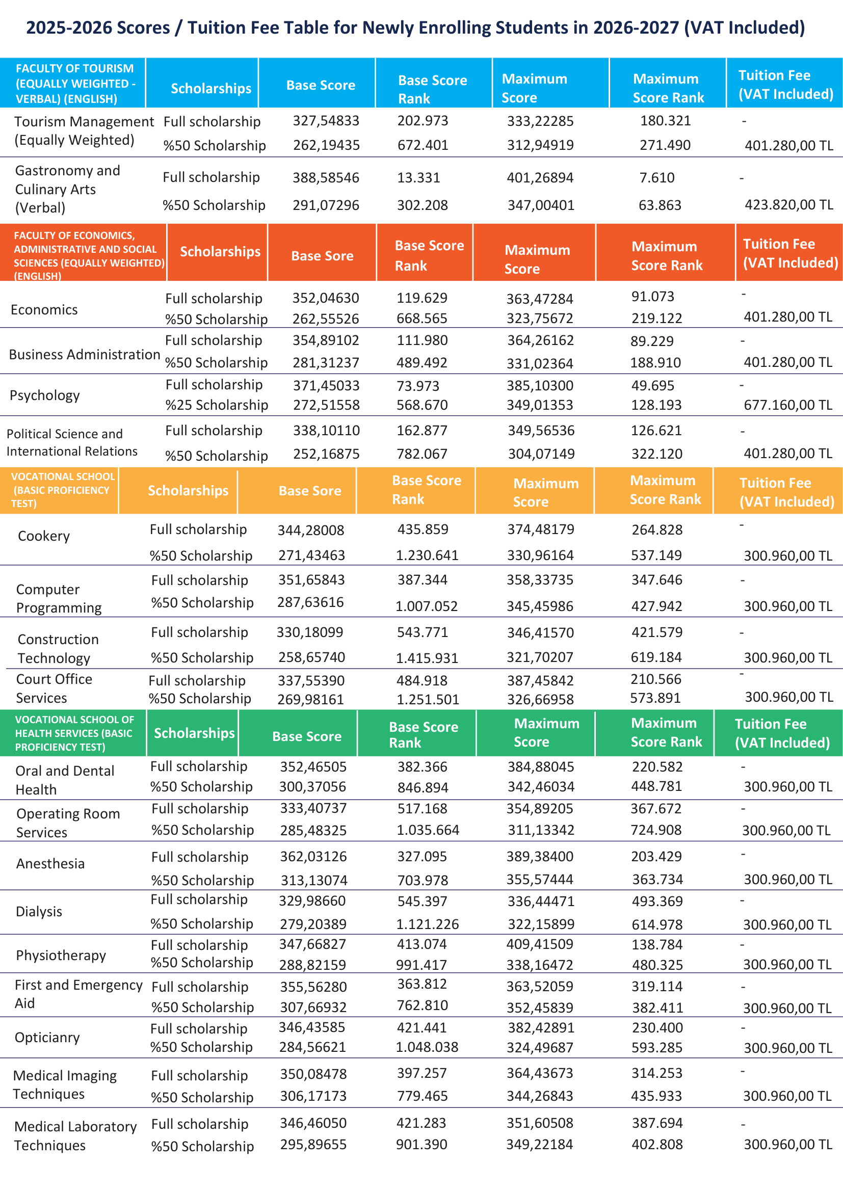 2025-2026 Score / 2026-2027 Fee Table (continued)