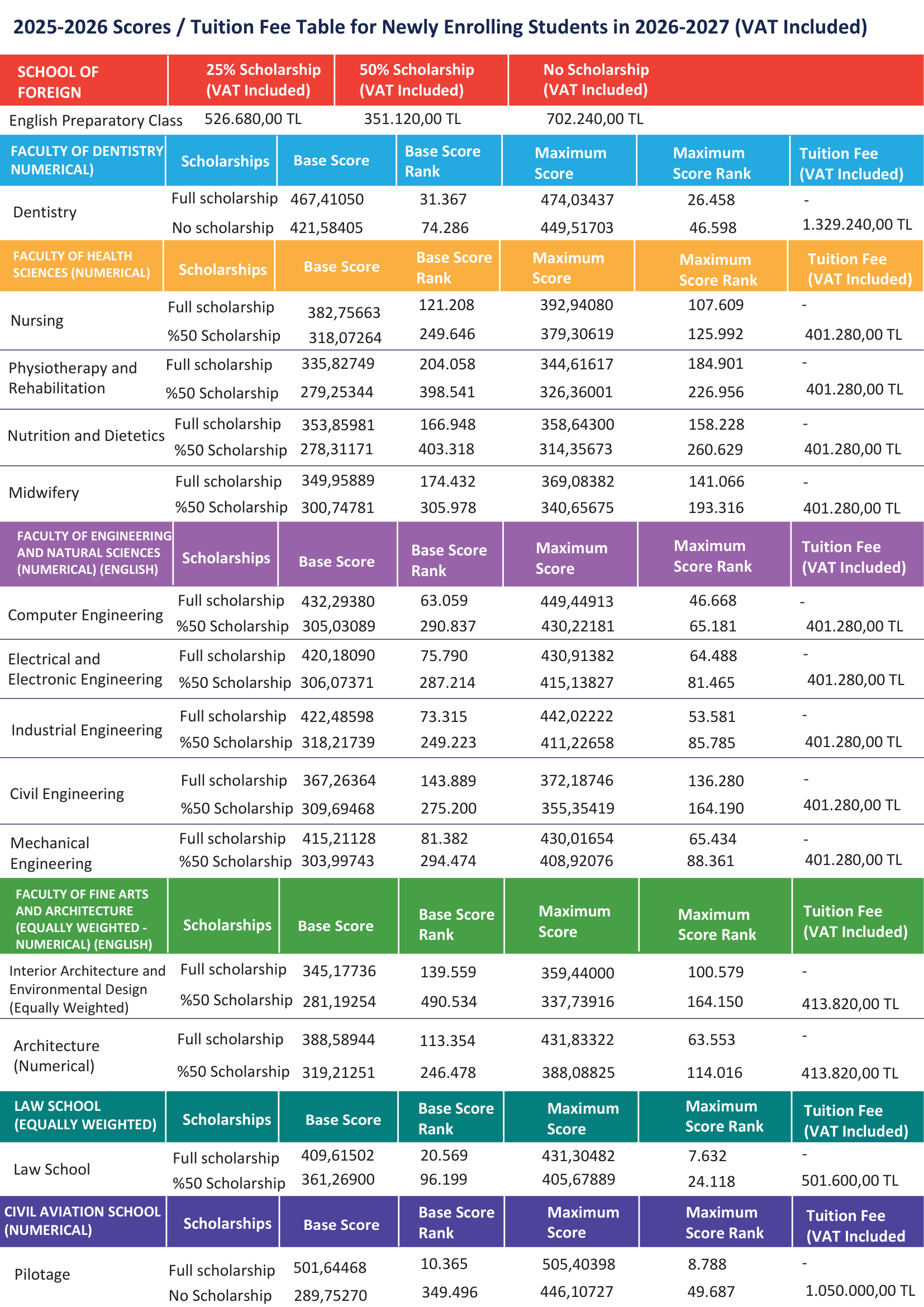 2025-2026 Score / 2026-2027 Fee Table